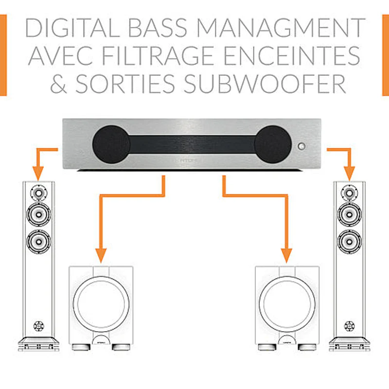Amplificateur Atohm RS700 GT Edition Bass Management